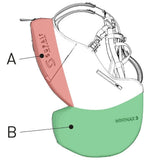 Safe & efficient 2-locking point system | Supair MINIMAX 3