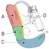 Safety | A rear storage pocket | B parachute pocket | C BUMPAIR | D comfort / protection "sheet" | Supair WALIBI 3