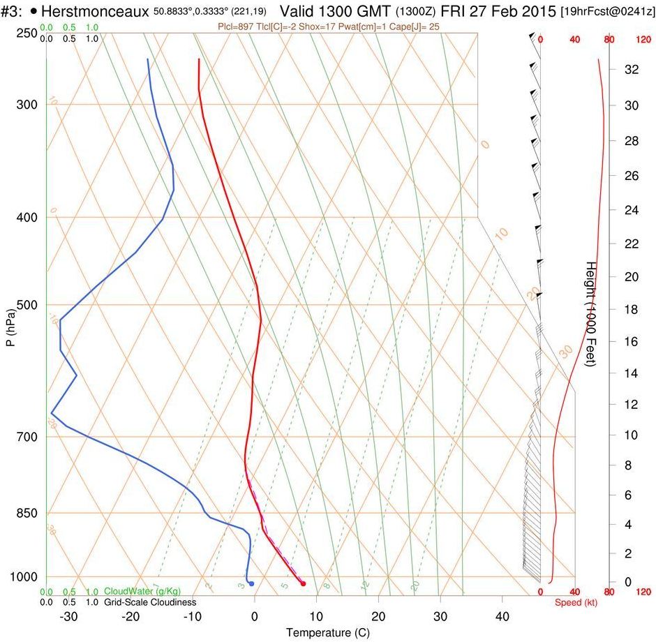 RASP forecast sounding for Herstmonceaux 