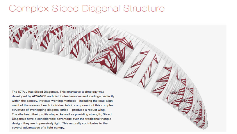 Advance Iota 2 tips: sliced diagonals