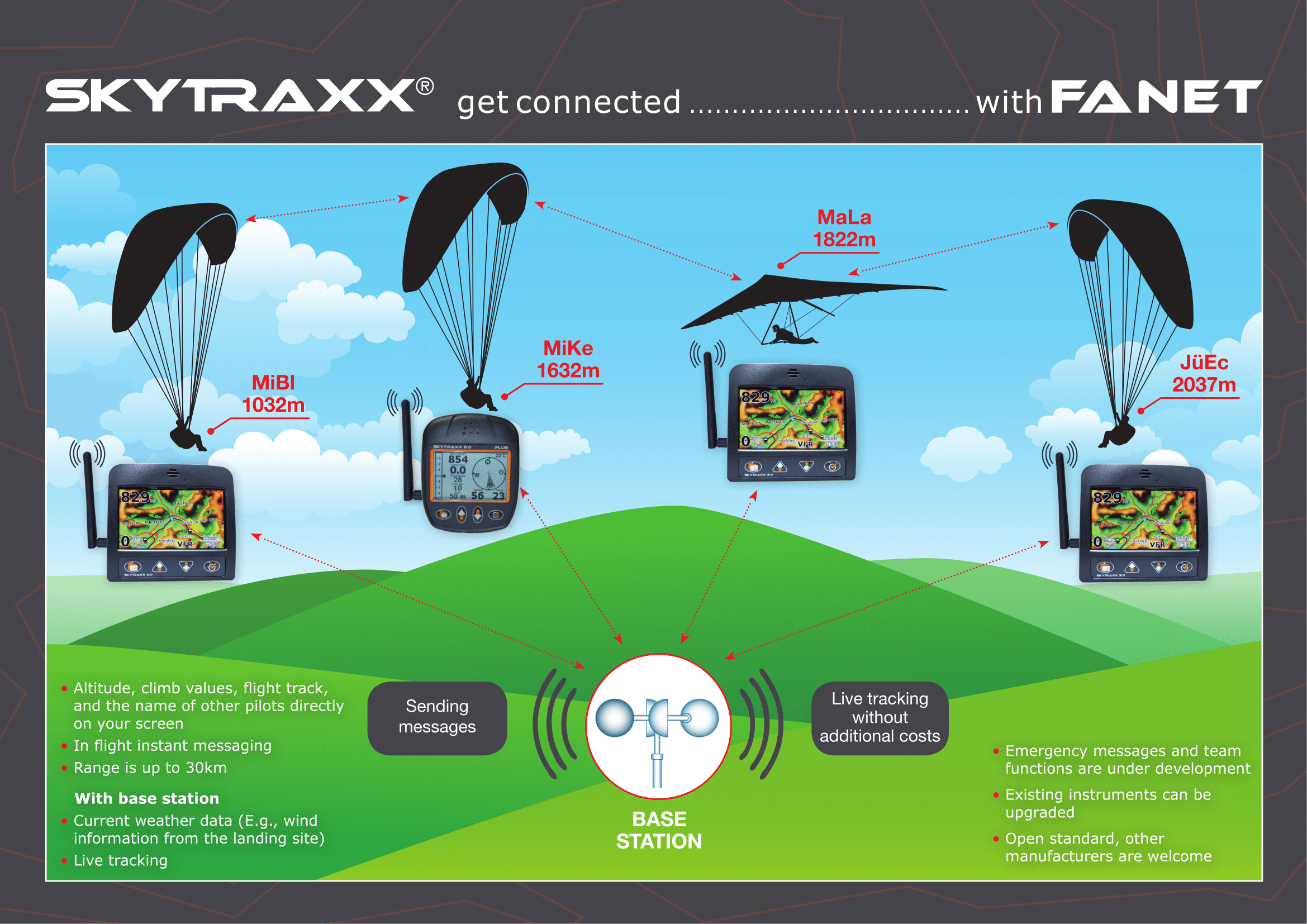 Skytraxx FANET+