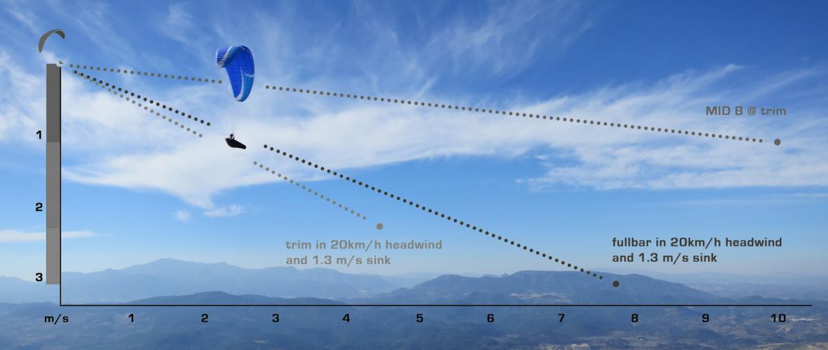 Speed To Fly Basics Flybubble Blog