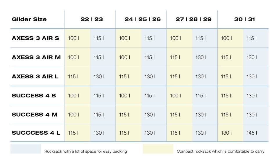 pack size guide